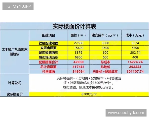 宝龙网络娱乐城的优惠活动与奖励机制全面解析助你最大化收益